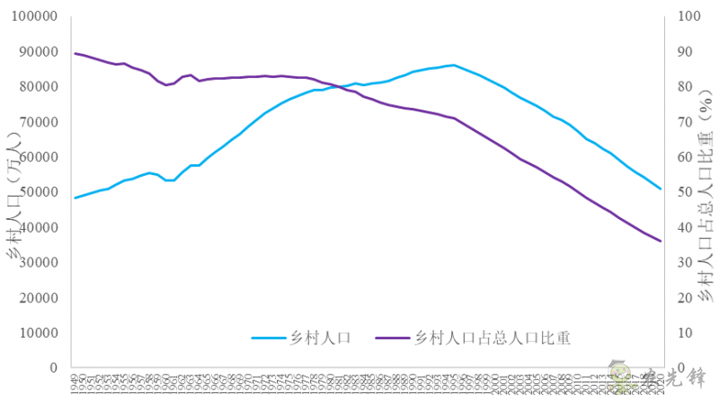 企鵝經濟學工作坊:全球農業發展大趨勢及數字化轉型戰略機遇