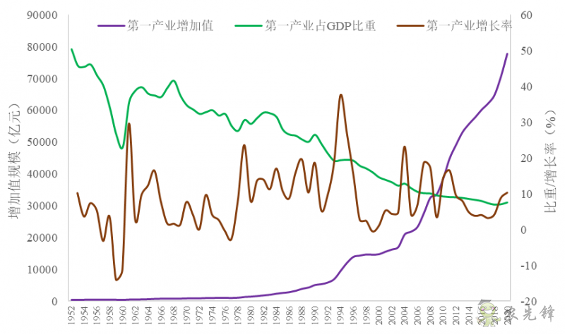 企鵝經濟學工作坊:全球農業發展大趨勢及數字化轉型戰略機遇