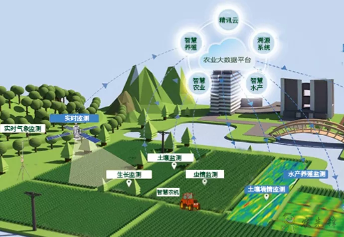 中國數字經濟規模全球第二，“農業數字革命”正在到來