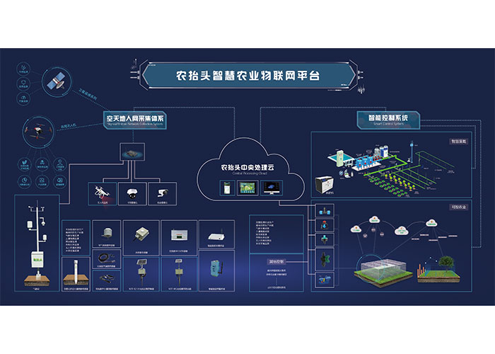 智慧農(nóng)業(yè)物聯(lián)網(wǎng)平臺