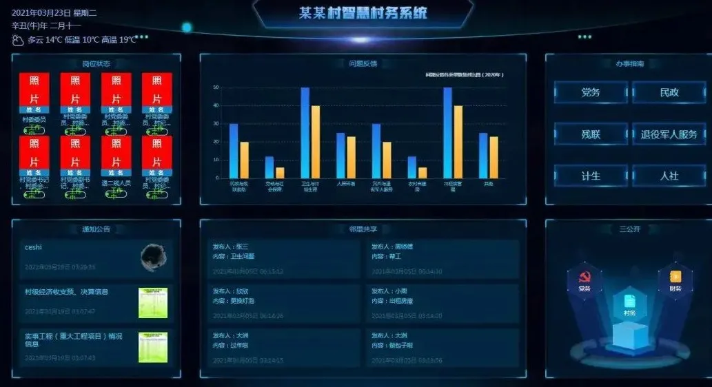 盤和林:“十四五”:鄉村建設進入數字驅動新階段