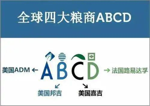 俄烏沖突啟示：誰控制小麥，誰就控制了世界