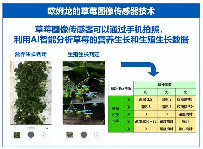 歐姆龍-讓農業更有魅力