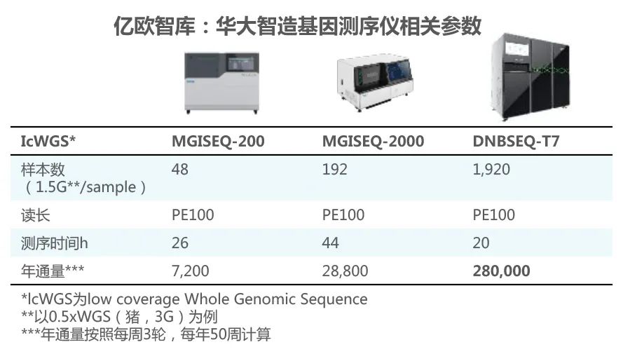 億歐網:我們為什么看好中國分子育種?“最后一公里”并非遙不可及 億歐網:我們為什么看好中國分子育種?“最后一公里”并非遙不可及
