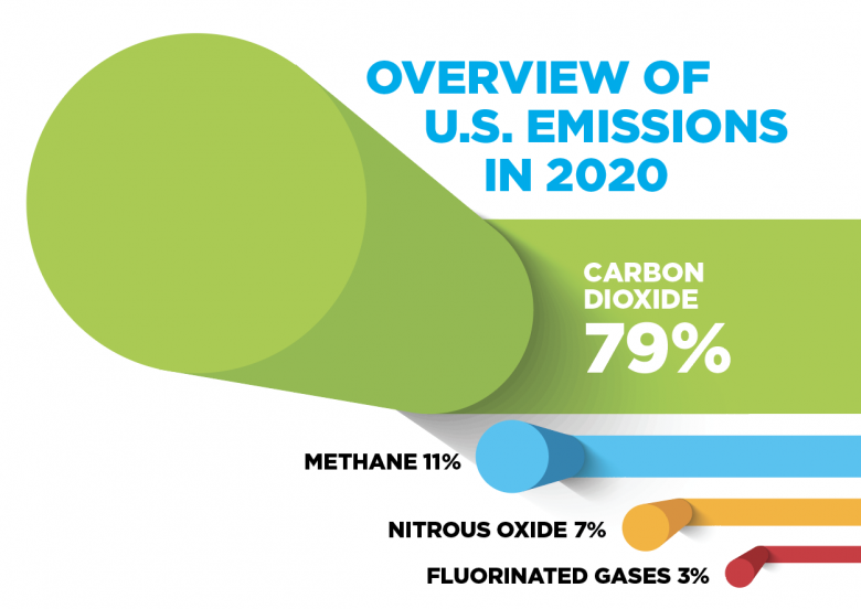 農機升國四，看全球農機企業為可持續發展做出了哪些努力？
