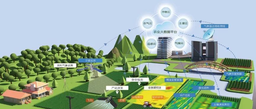 未來農業(yè)10大科技趨勢和創(chuàng)新、亮點